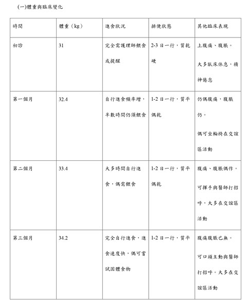 體重與臨床變化_page-0001 體重與臨床變化_page-0001