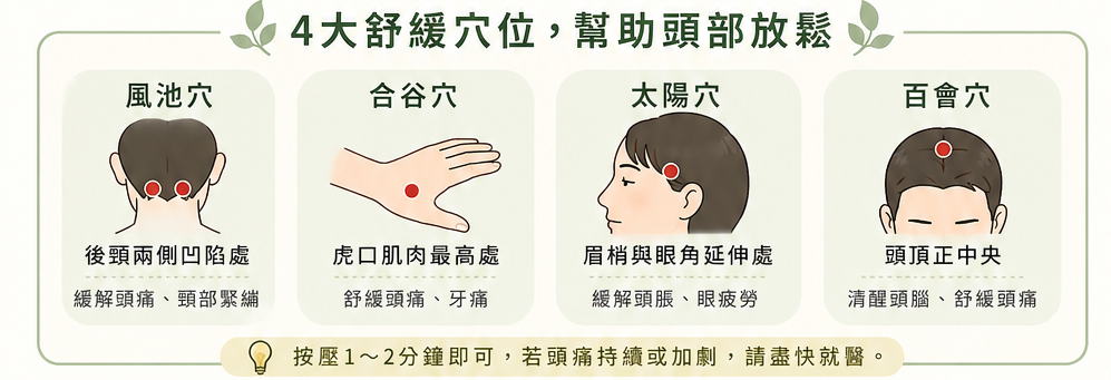 頭痛宣傳圖4 頭痛宣傳圖4