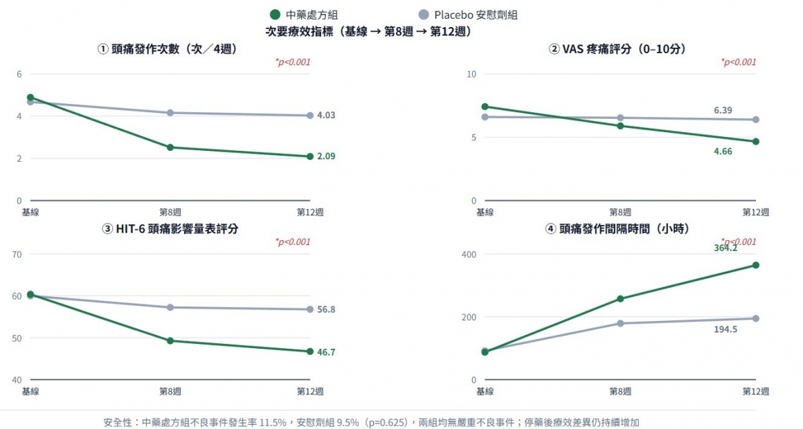 頭痛6 頭痛6