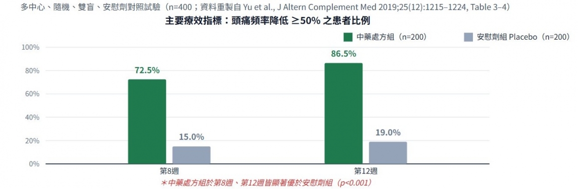 頭痛5 頭痛5